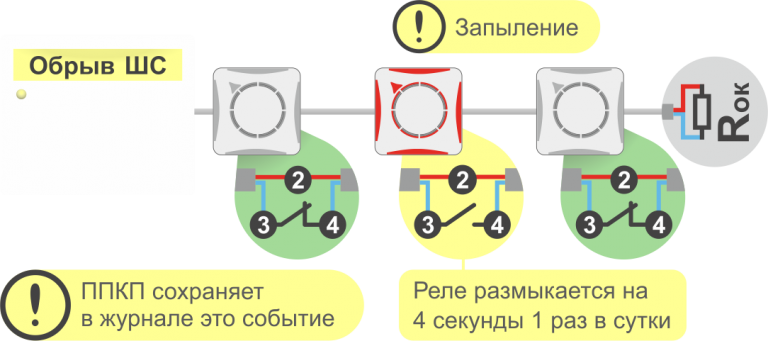 Как работает противопожарный датчик