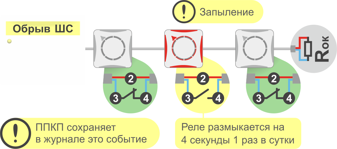 Пожарный датчик Дока-С - дымовой, оптический, интерактивный!