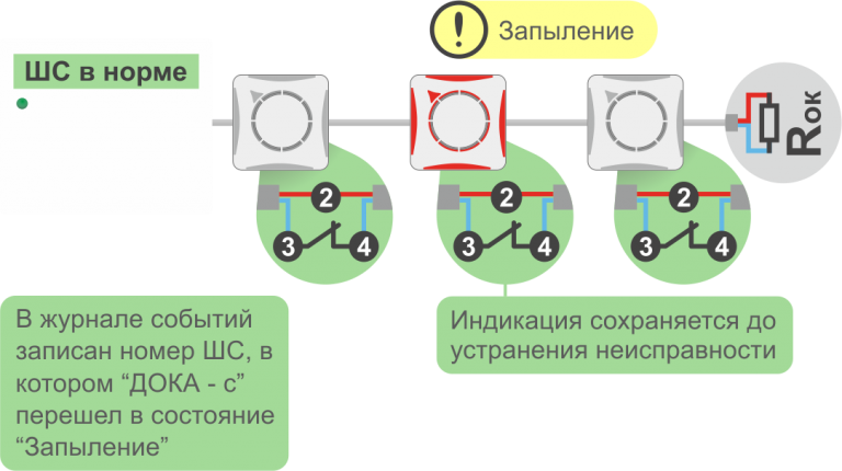 Как отключить пожарный датчик